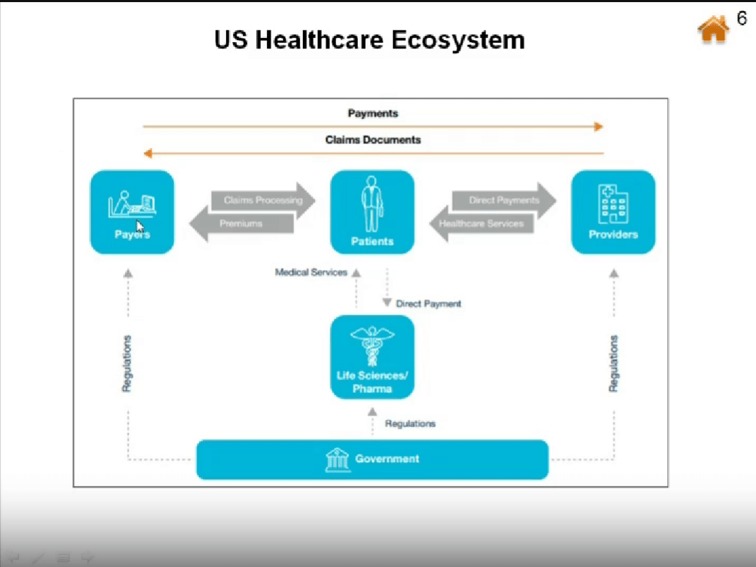 US Healthcare Ecosystem